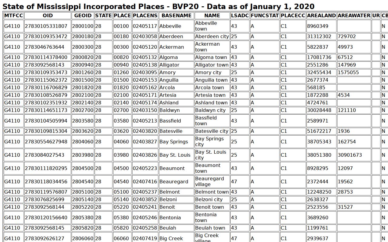Jefferson Davis County court docket city population source for Prentiss and Bassfield